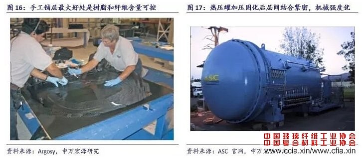 【行业观察 --碳纤维】