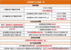 总建筑面积约2.9万平方米