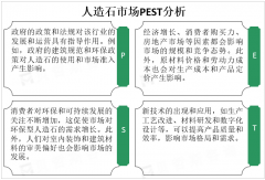 如石材粉末、树脂、颜料等