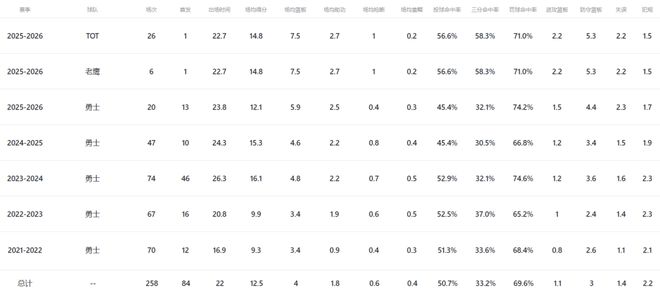 库明加今夜对阵老东家完成首秀
